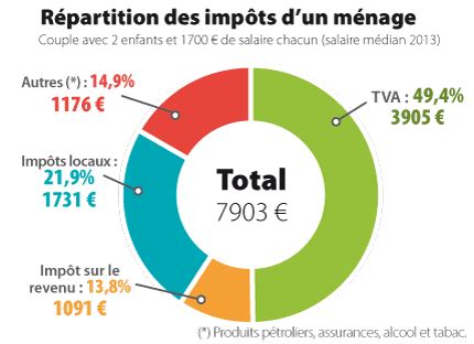 taxe tva en france.